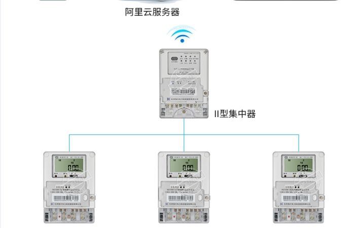 你知道智能電表遠(yuǎn)程抄表是怎樣實現(xiàn)嗎？