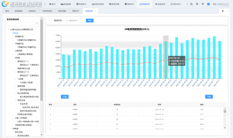 能耗監(jiān)控系統(tǒng)現(xiàn)實(shí)中應(yīng)用有什么優(yōu)勢?