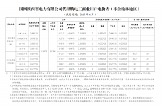 2023年6月份各省工商業(yè)電價(jià)（陜西、甘肅、寧夏、青海、新疆、西藏）