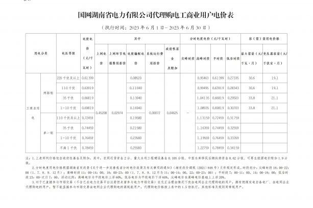 2023年6月份各省工商業(yè)電價(jià)（湖南、江西、福建、重慶、四川）