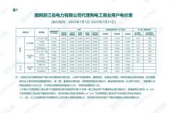 2023年7月份各省工商業(yè)電價(jià)（江蘇、上海、浙江、安徽、湖北、河南）
