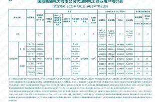 2023年7月份各省工商業(yè)電價(jià)（陜西、甘肅、寧夏、青海、新疆、西藏）