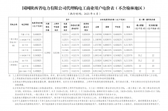 2023年8月份各省工商業(yè)電價(jià)（陜西、甘肅、寧夏、青海、新疆、西藏）