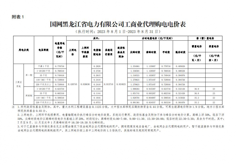 2023年8月份各省工商業(yè)電價(jià)（黑龍江、吉林、遼寧、內(nèi)蒙古（蒙東））
