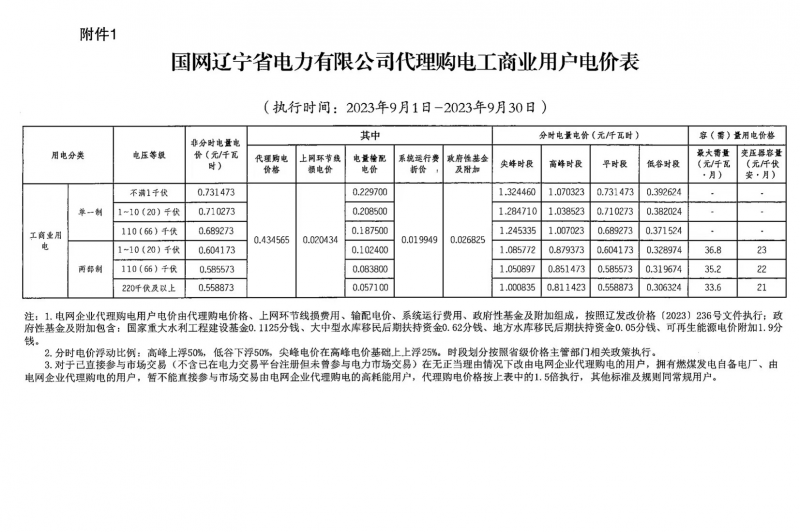 2023年9月份各省工商業(yè)電價(jià)（黑龍江、吉林、遼寧、內(nèi)蒙古（蒙東））