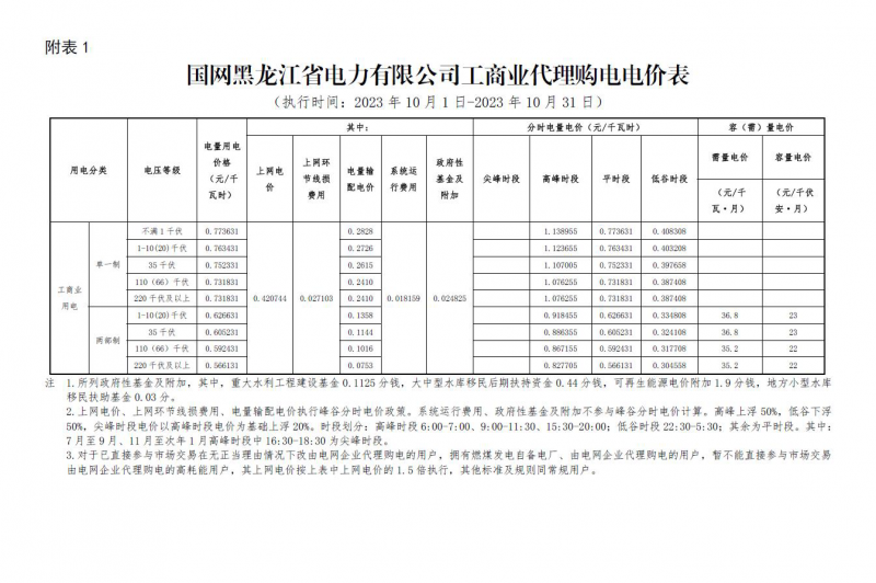 2023年10月份各省工商業(yè)電價(jià)（黑龍江、吉林、遼寧、內(nèi)蒙古（蒙東））