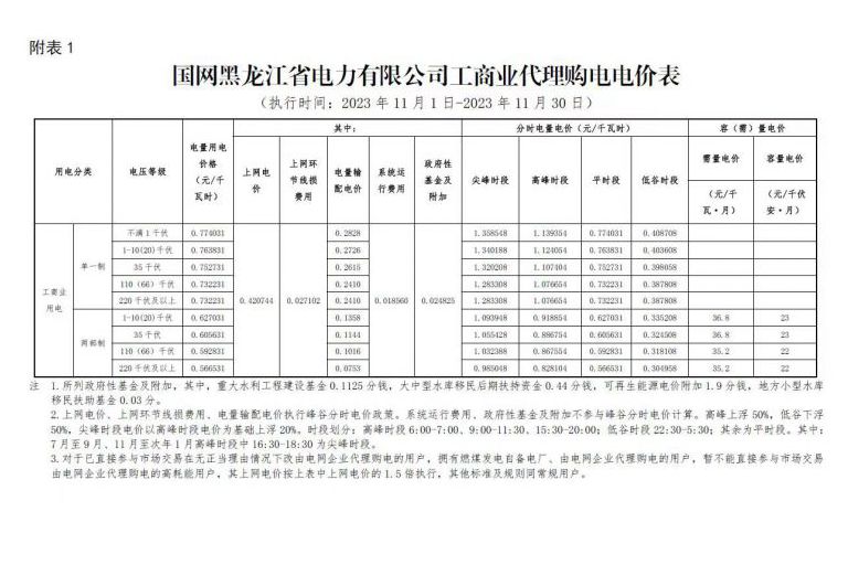 2023年11月份各省工商業(yè)電價(jià)（黑龍江、吉林、遼寧、內(nèi)蒙古（蒙東））