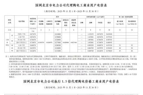 2023年11月份各省工商業(yè)電價(jià)（北京、天津、河北、山東、山西）