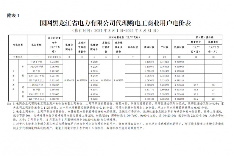 2024年3月份各省工商業(yè)電價（黑龍江、吉林、遼寧、內(nèi)蒙古（蒙東））