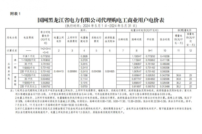 2024年5月份各省工商業(yè)電價(jià)（黑龍江、吉林、遼寧、內(nèi)蒙古（蒙東））