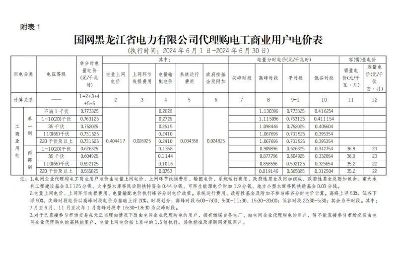 2024年6月份各省工商業(yè)電價(jià)（黑龍江、吉林、遼寧、內(nèi)蒙古（蒙東））