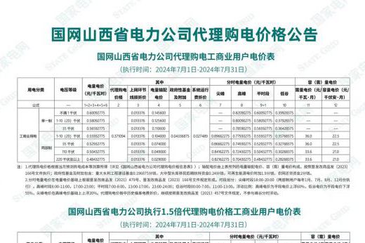 2024年7月份各省工商業(yè)電價（北京、天津、河北、山東、山西）