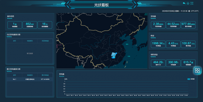 光伏電站智慧運(yùn)維監(jiān)控系統(tǒng)