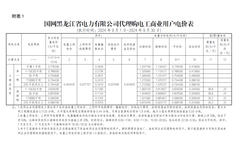 2024年9月份各省工商業(yè)電價(jià)（黑龍江、吉林、遼寧、內(nèi)蒙古（蒙東））