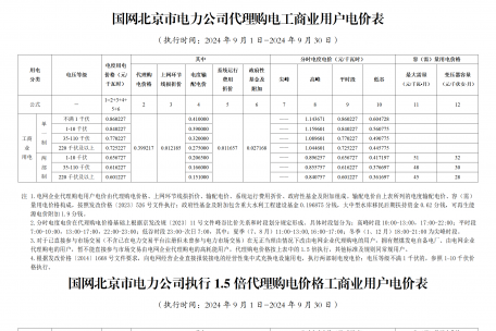 2024年9月份各省工商業(yè)電價(jià)（北京、天津、河北、山東、山西）