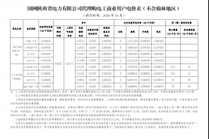 2024年10月份各省工商業(yè)電價(jià)（陜西、甘肅、寧夏、青海、新疆）