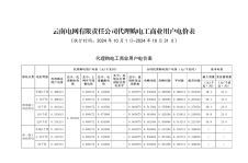 2024年10月份各省工商業(yè)電價(jià)（廣東、深圳、廣西、貴州、云南、海南）