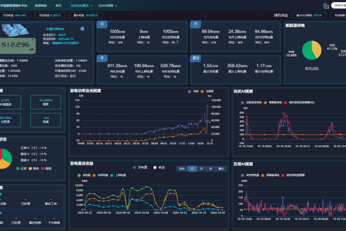 慧明謙智慧光伏系統(tǒng)