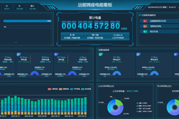 慧明謙能耗監(jiān)測(cè)系統(tǒng)：助力中小企業(yè)實(shí)現(xiàn)節(jié)能降耗