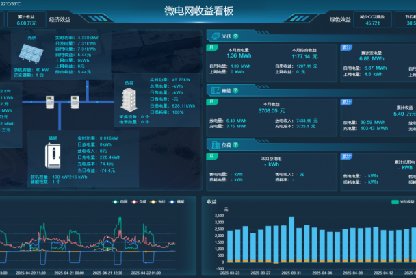 光伏儲(chǔ)能一體化系統(tǒng)的價(jià)值