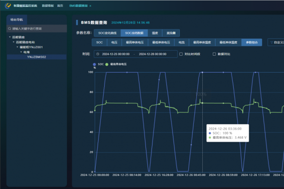 EMS系統(tǒng)是如何防止電池過(guò)充或過(guò)放的？