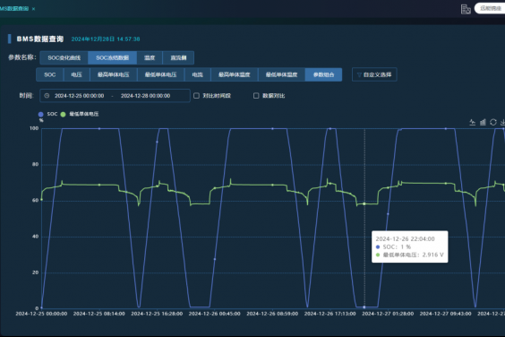 儲(chǔ)能監(jiān)測(cè)云平臺(tái)：儲(chǔ)能電站集中監(jiān)控的核心力量