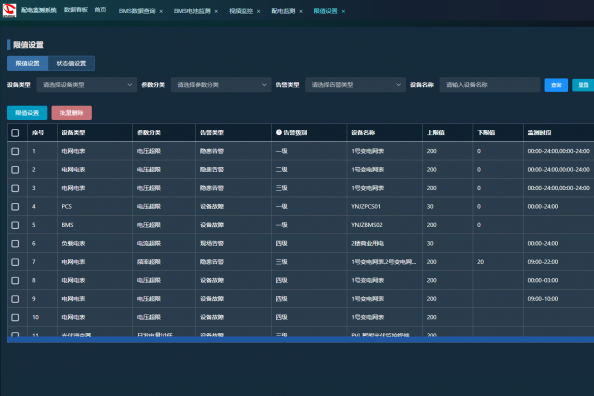 儲(chǔ)能監(jiān)測(cè)云平臺(tái)：儲(chǔ)能電站集中監(jiān)控的核心力量