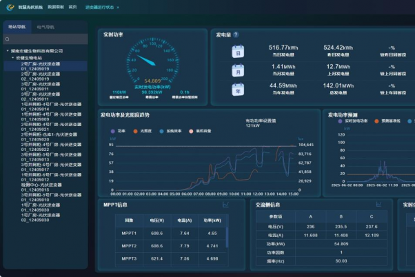 數(shù)字能源管理操作平臺(tái)：能源管理的“超級(jí)大腦”