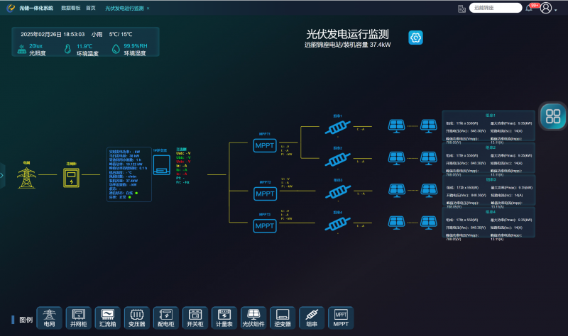 分布式光伏智能監(jiān)控云平臺：如何實現(xiàn)電站全生命周期管理？