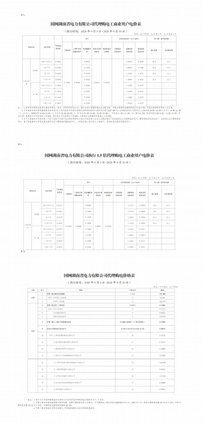 2025年9月份全國各省工商業(yè)電價