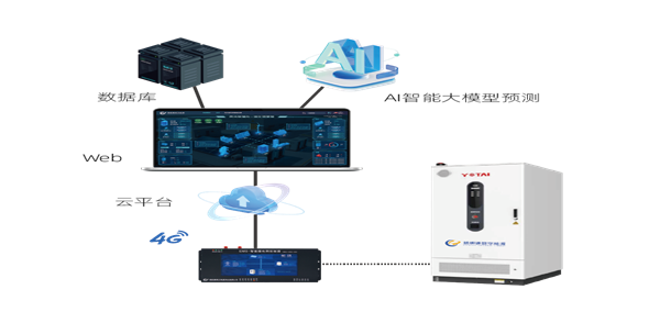 小型工商業(yè)儲(chǔ)能解決方案上線，降本增效一步到位