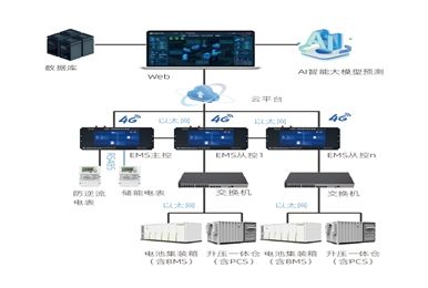 智能防逆流+精準調度：守護電網(wǎng)安全的儲能監(jiān)控方案